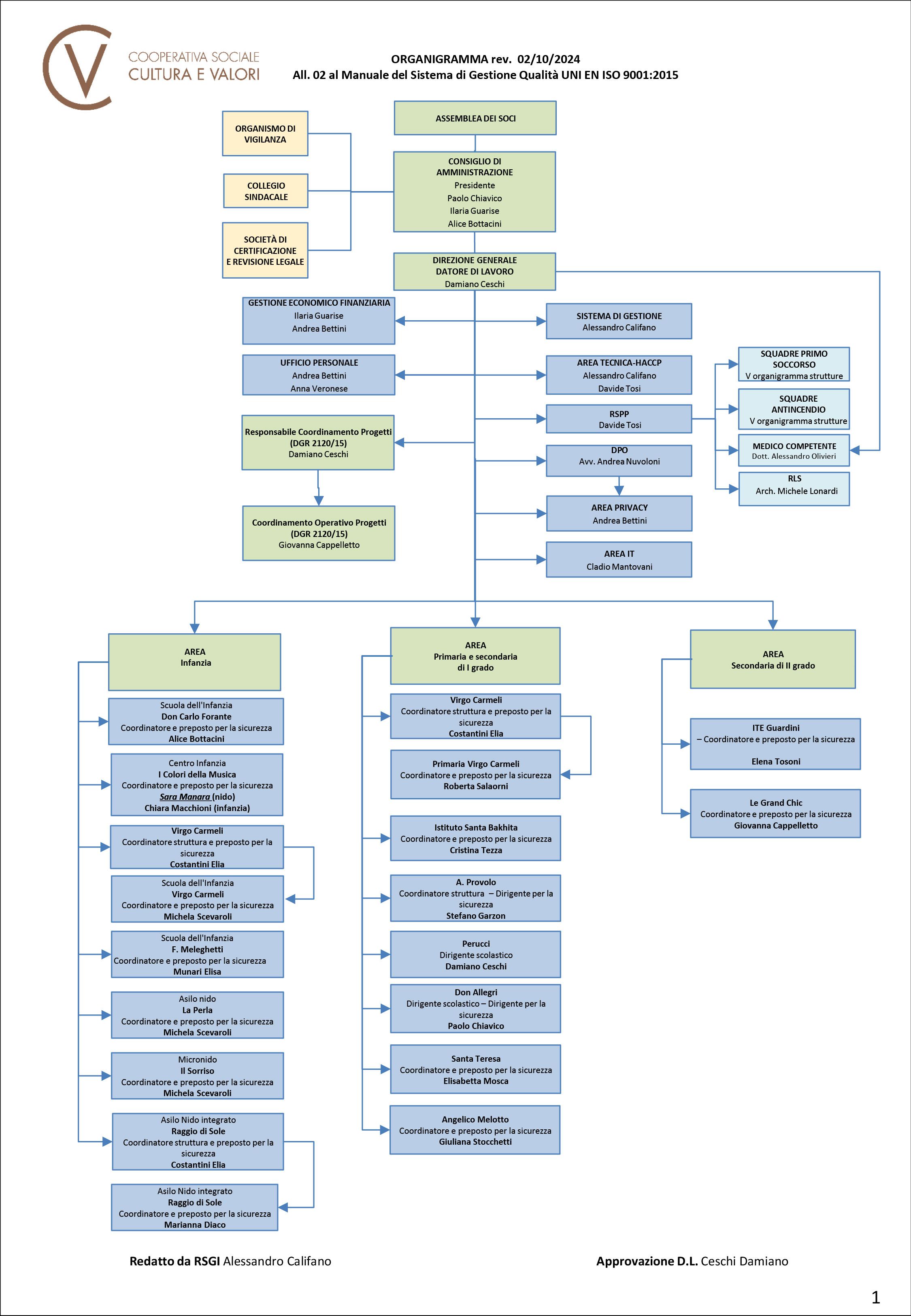 Sede Cooperativa Sociale Cultura e valori